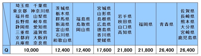 ホシザキ リーチイン冷蔵ショーケース RSC-90C-1 営業所止め(0415AT)7CE-14 - 7